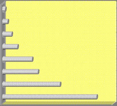 Obrázek 3 Zájem podniků o absolventy Ekonomické fakulty JU Celkem 51 % podniků v dotazníku uvedlo, že mají zájem o čerstvé absolventy Ekonomické fakulty Jihočeské univerzity v Č.