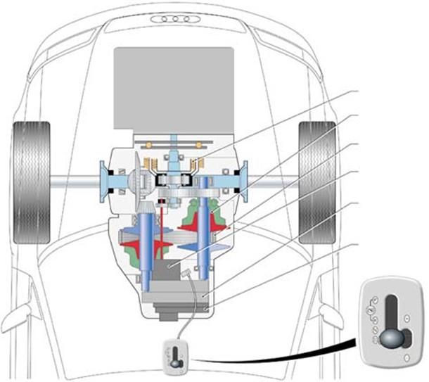 Bezestupňová automatická převodovka 4.1 Multitronic bezestupňová převodovka Převodovku Mutltitronic vyvinula pro své modely a uvedla v roce 2000 na trh automobilka Audi.