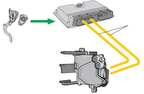 Bezestupňová automatická převodovka Snímač Kick down režimu Tlak vyvolaným řidičem na plynový pedál, pod kterým je umístěn snímač dojde k navyšování hodnoty napětí.