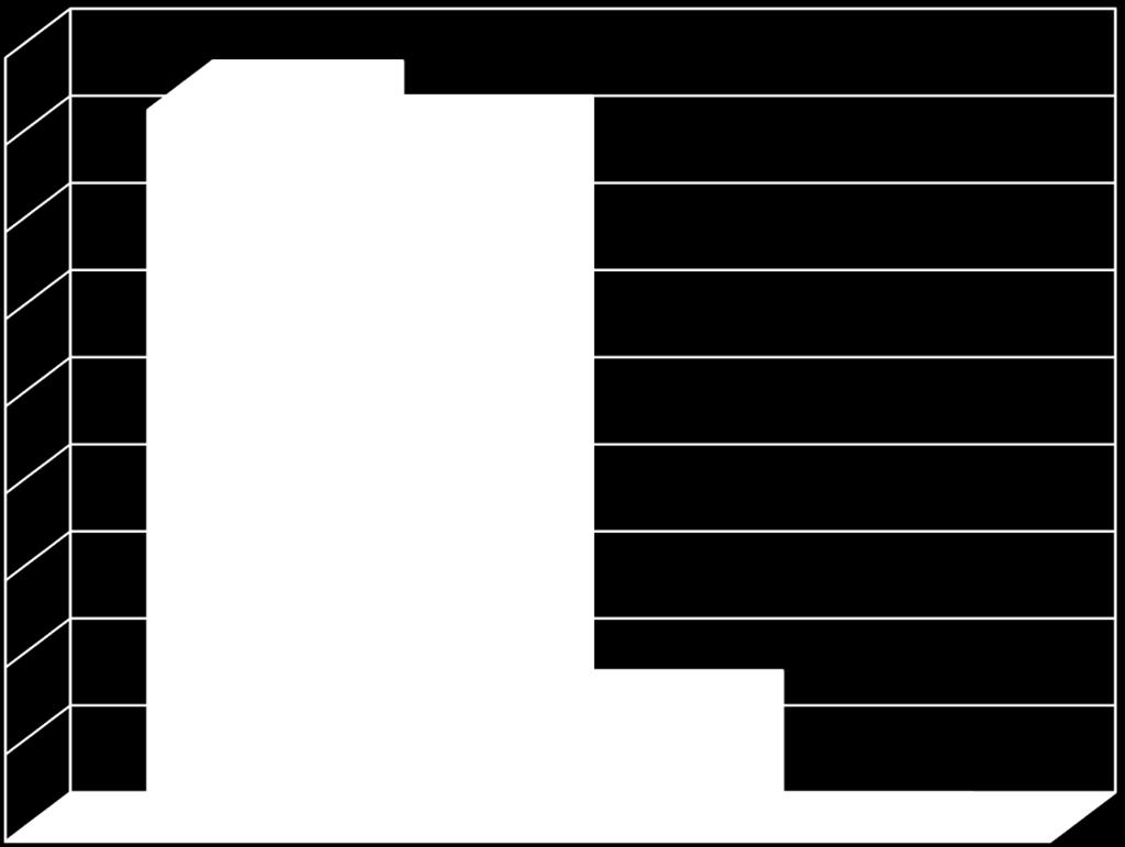 3 25 2 15 1 5 4 7 Diabetická glomerulosklerosa