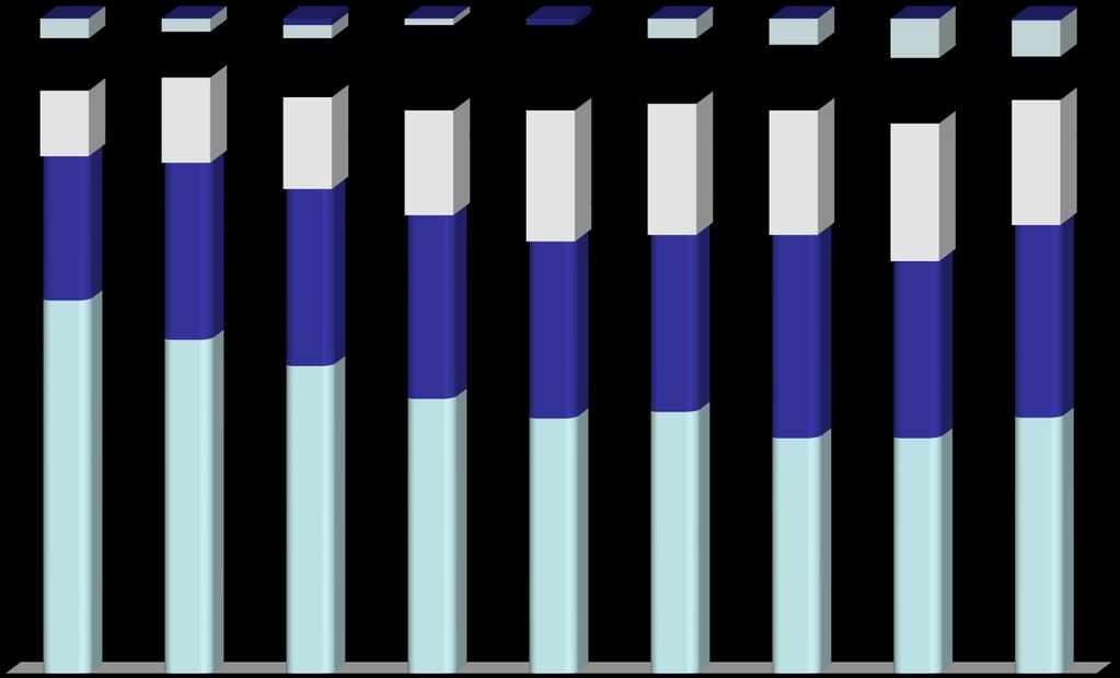 Kreatinin v době RB-relativní čísla 1 9 8 7 6 5 4 3 2 2 1 3 4 6 8 7 9 13 13 1 1 1 13 14 16 2 2 19 21 22 27 27 28 27 27