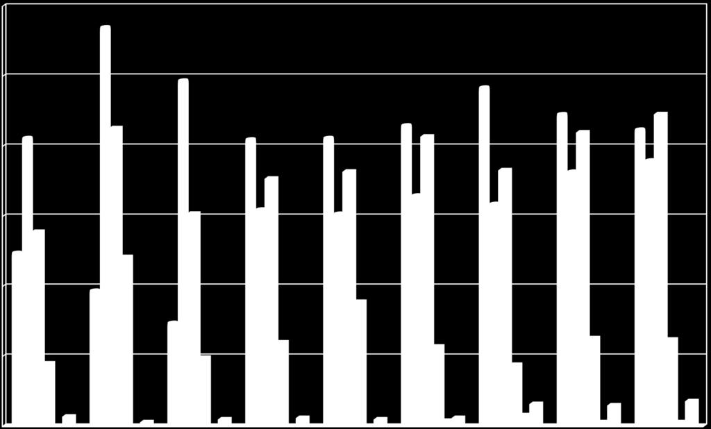 3 25 2 15 1 5 Proteinurie v době RB 285 247 242 25 26 215 223 223 26 213 27 21 212 182 19 177 182 183 165 152 155 152 159 139 124 121