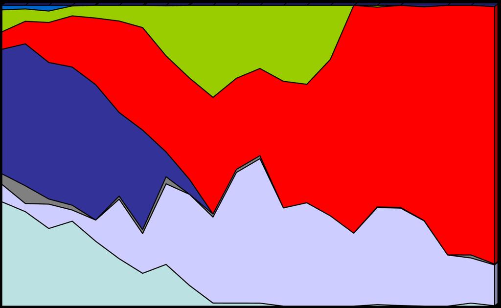 Relativní zastoupení DLE ZAMĚŘOVACÍCH METOD v letech 1994-217 13 59 (celkově RB) % 1% 4 3 1 7 4 4 5 7 9% 8 17 6 13 17 24 24 21 18 24 26 22 3 8% 3 34 7% 32 41 47 29 67 68 6% 45 33 3 75 71 46 4 39 52