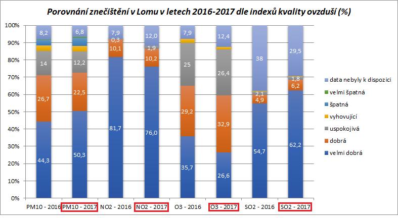 Dále sem patří starší lidé a osoby s chronickým onemocněním dýchacího ústrojí (astma, chronická obstrukční choroba plic) a oběhového ústrojí a také lidé jinak oslabení (např.