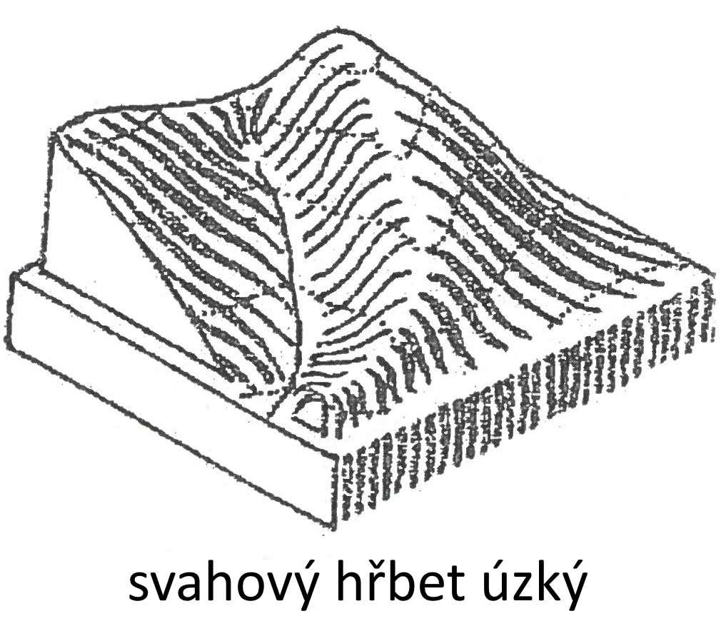 SVAHOVÝ HŘBET Vyvýšený, protáhlý útvar ve směru spádu, který probíhá mezi dvěma vhloubenými