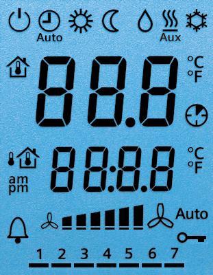 Displej 2 5 7 6 3 8 5 6 9 4 0 7 Druh provozu Ochranný režim Komfort Útlum Automatický s časovým programem (po sběrnici KNX) 2 Zobrazení aktuální prostorové teploty, žádané teploty a regulačních