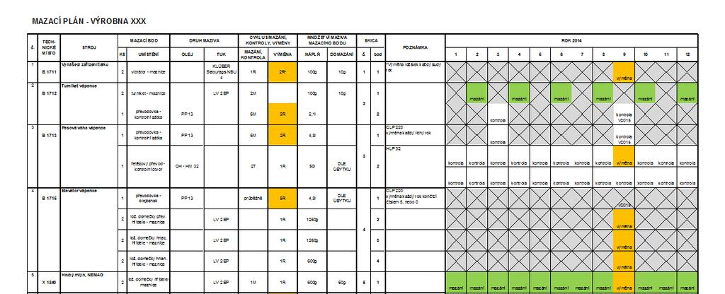 TŘÍDA DIN 51 502 klasifikace maziva dle normy KALENDÁŘ vizualizuje naplánované zásahy v rámci mazacího plánu pro 1rok Skici