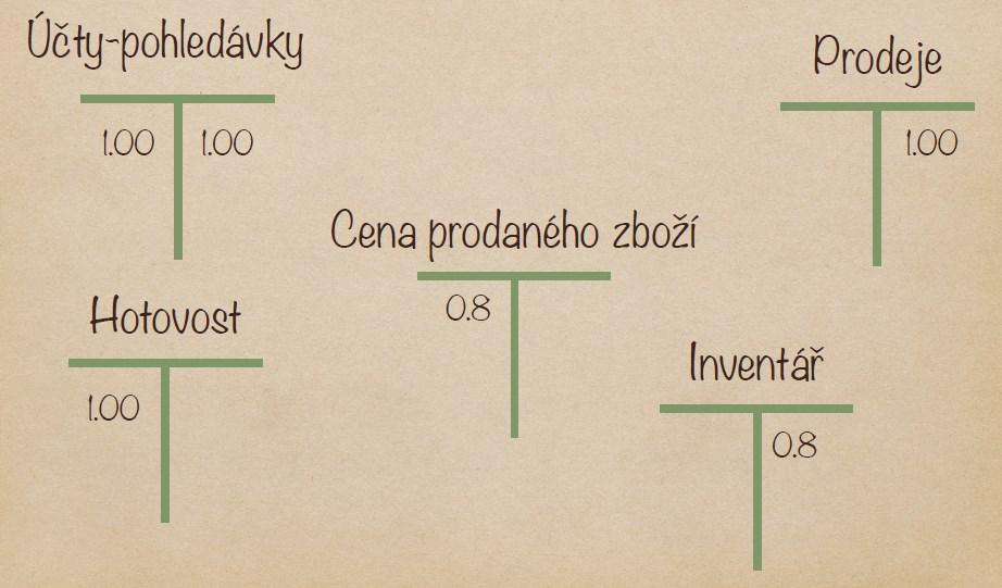 Jak tuto