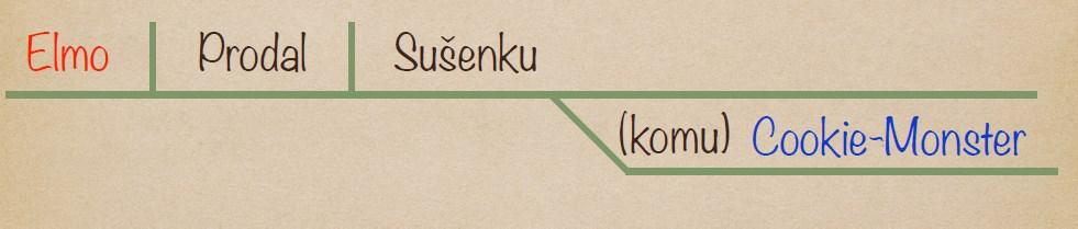 Jak tuto