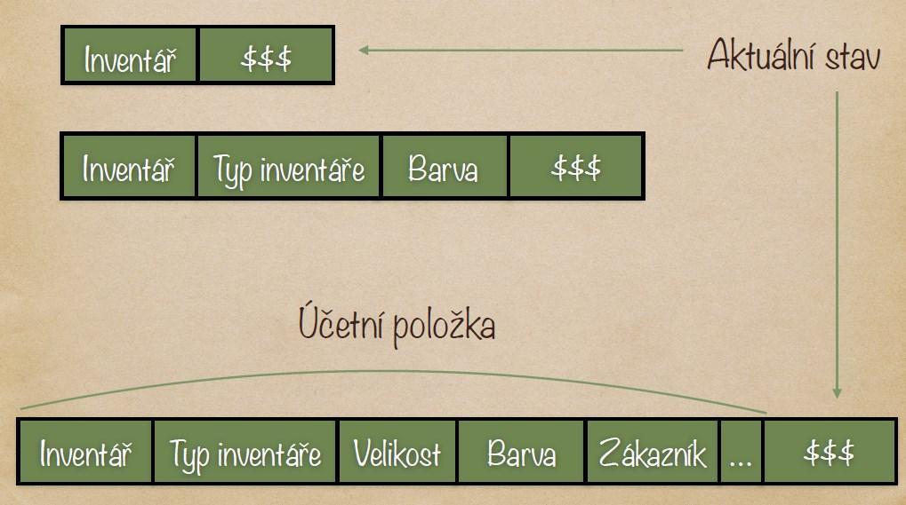 Účetní