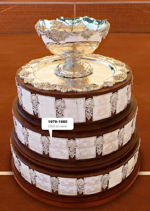 Davis Cup