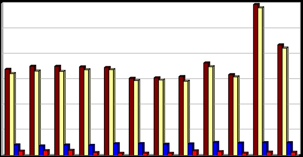 Produkce [kg/obyv./rok] Vyhodnocení plnění POH Plzeňského kraje za rok 2016 listopad 2017 2.2.3 Indikátor I.4 - Produkce na obyvatele Tabulka 6:: Produkce odpadů na obyvatele v letech 2005 2016.