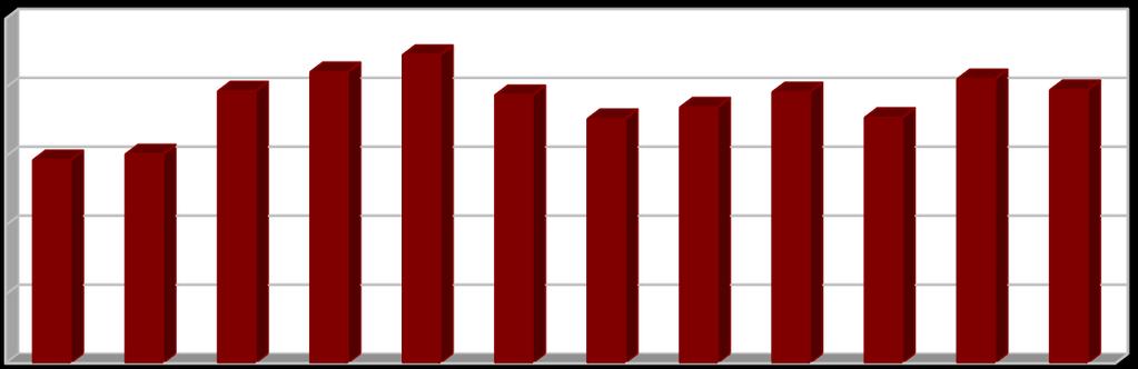 [%] Vyhodnocení plnění POH Plzeňského kraje za rok 2016 listopad 2017 2.2.4 Indikátor I.