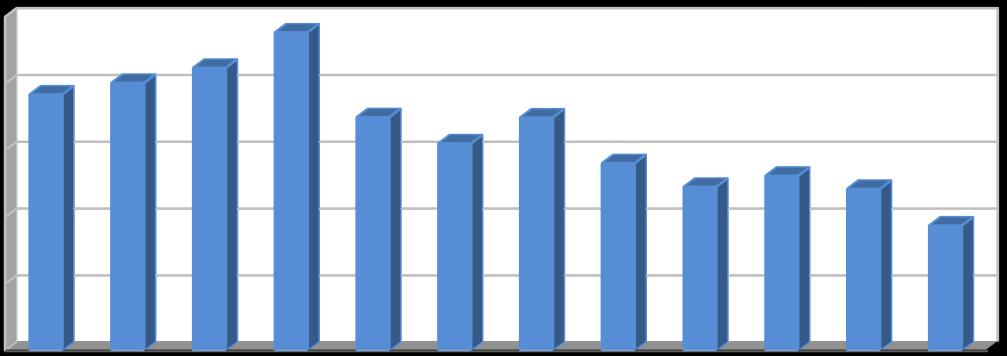 [%] [%] [%] Vyhodnocení plnění POH Plzeňského kraje za rok 2016