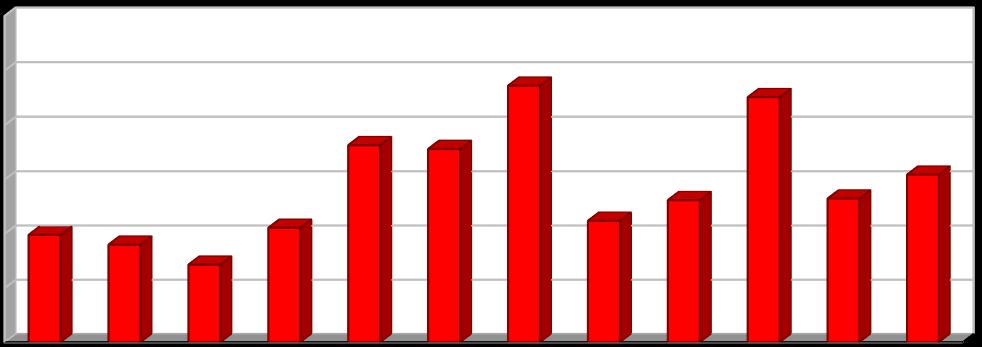 [%] [%] Vyhodnocení plnění POH Plzeňského kraje za rok 2016 listopad 2017