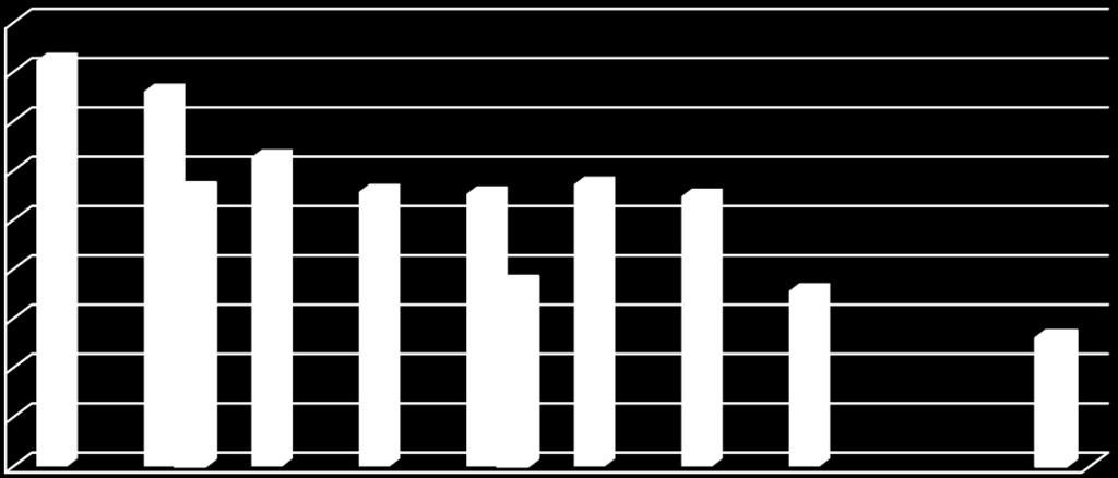 množství BRKO ukládaného na skládky [kg/obyv.] Cílové hodnoty pro roky 2010, 2013 a 2020 [kg/obyv.