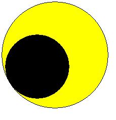5. KRUHY V kružnici o poloměru 7 m (na obrázku je její vnitřek vybarven žlutě) je vepsána kružnice o poloměru 4 m (na obrázku je její vnitřek vybarven černě), která se větší kružnice zevnitř dotýká.