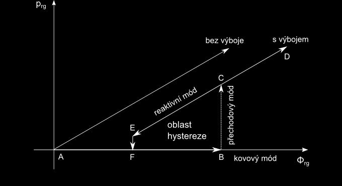 Současný stav problematiky důležitá z hlediska uplatnění těchto materiálů v polovodičových technologiích [4].