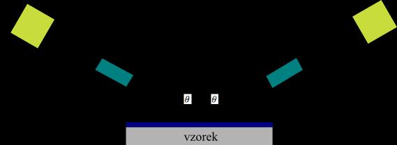 Experimentální zařízení [5] [6] [7] kde je komplexní relativní permitivita, n je komplexní index lomu a k je extinkční koeficient.