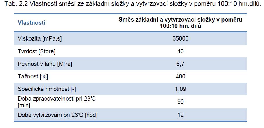 Omezené ručení prosím čtěte pozorně Údaje obsažené v tomto návodu byly zhotoveny dle nejlepšího svědomí na základě výzkumů provedených v Dow Co