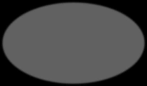 3. velitelská