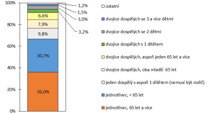 UKÁZKA FAKTORU A JEHO VYSVĚTLENÍ