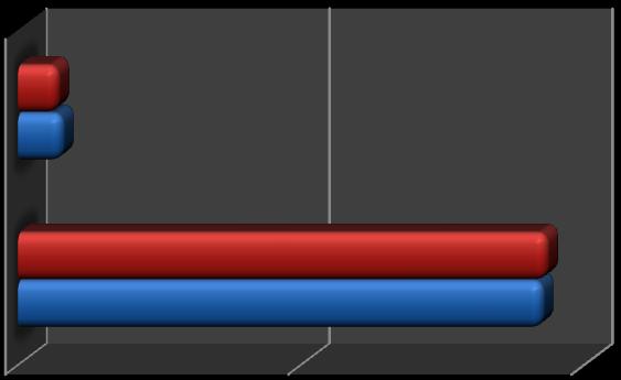 Tabulka č. 1: Uveďte důvod, proč nevyužíváte ve výuce keyboard?