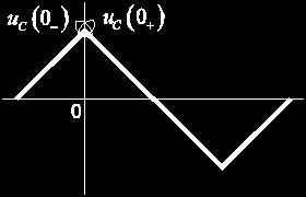 Φ = Li () ut dφ = () t musí být u ( )=u ( + ) může být i ( ) 6= i ( + ) může