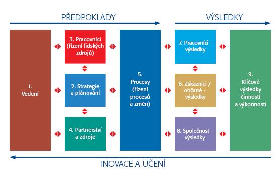 Benchmarking Balanced Scorecard