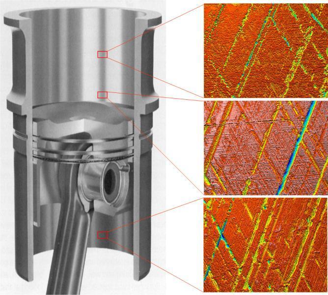 Unifikovaná teorie mikro-elastohydrodynamického mazání Studium základních mechanismů chování nerovností v koncentrovaných mazaných kontaktech s cílem propojení a sjednocení popisu na základě