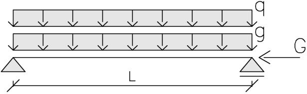 Kapitola 3. Konstrukce interakčního diagramu 3.5.8.