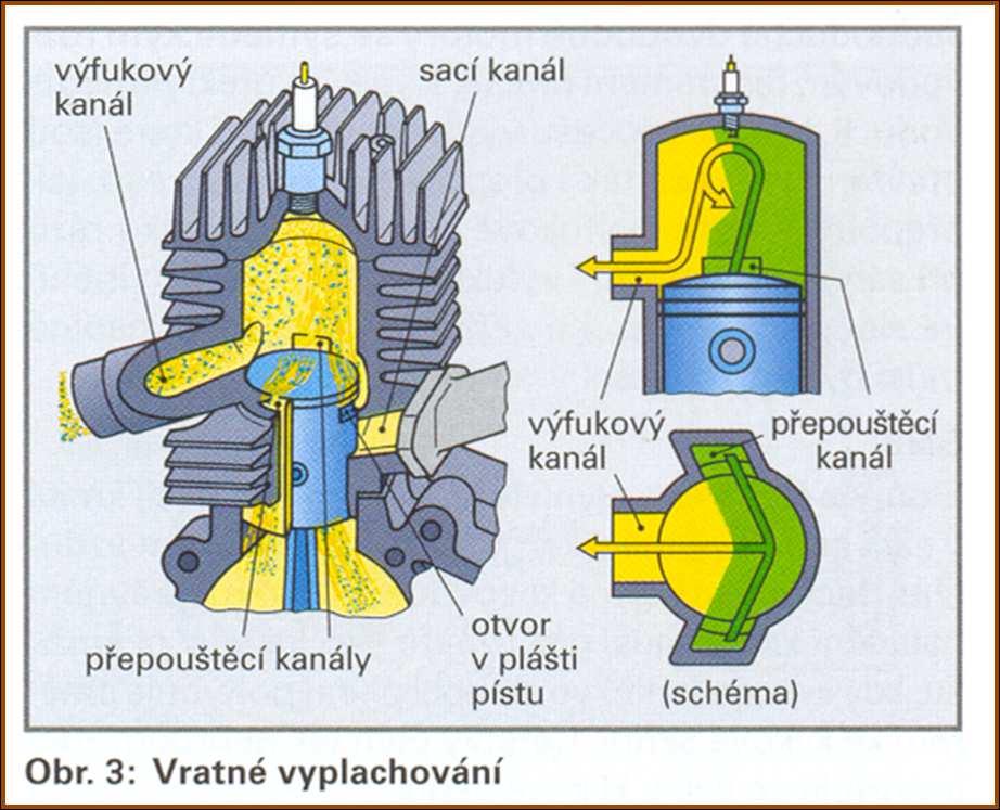 [ 2 ] GSCHEIDLE, Rolf a kol. Příručka pro automechanika. Praha: Europa-Sobotáles cz.s.r.o., 2007, ISBN 978-80-86706-17-7.