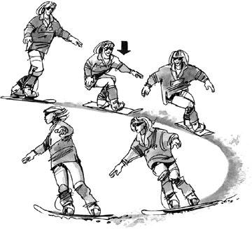 Nejčastější chyby při provádění smykových oblouků Velkou chybou bývá protirotace, což je rotace či natáčení trupu proti směru oblouku. Snowboard se pak hůře stáčí do oblouku.