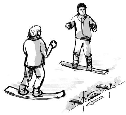 snowboardista snaží udržovat rovnováhu sám. Podle provedení backside či frontside je pomocník nad nebo pod jezdcem. Podle situace partner může pomáhat se snowboardem, nebo bez něj.