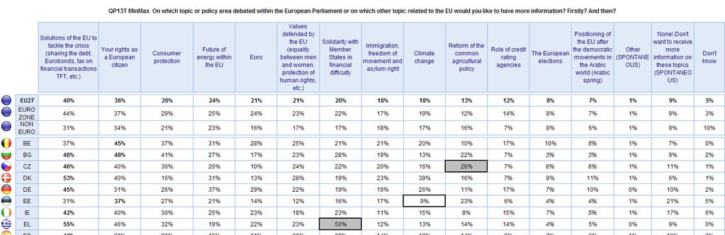EUROBAROMETR