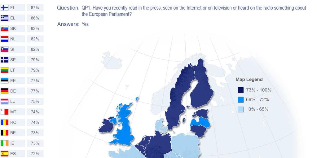 EUROBAROMETR