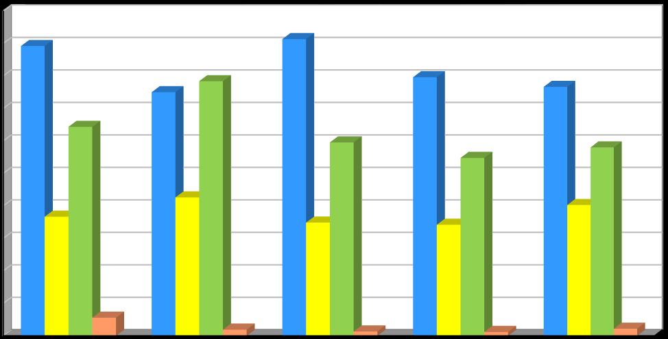 Produkce [t/rok] Plán odpadového hospodářství leden 2017 Graf č.