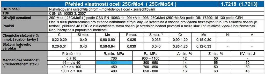 Posuny Vyhodnocení výsledku Požadavek - maximální posun 0,8 mm