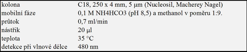 Materiál a metody druhá extrakce. Obě organické fáze byly spojeny a odpařeny do sucha (30 min) na vakuové odparce Speed Vac (DNA 110, firma Savant).