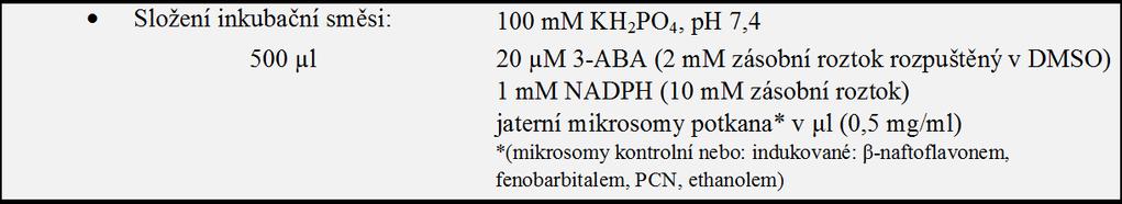 Materiál a metody byly nejdříve inkubovány přes noc s kouskem lidské kůţe, aby došlo k tzv. vysycení protilátky, přesněji řečeno k zablokování vazebných míst pro keratin (90).