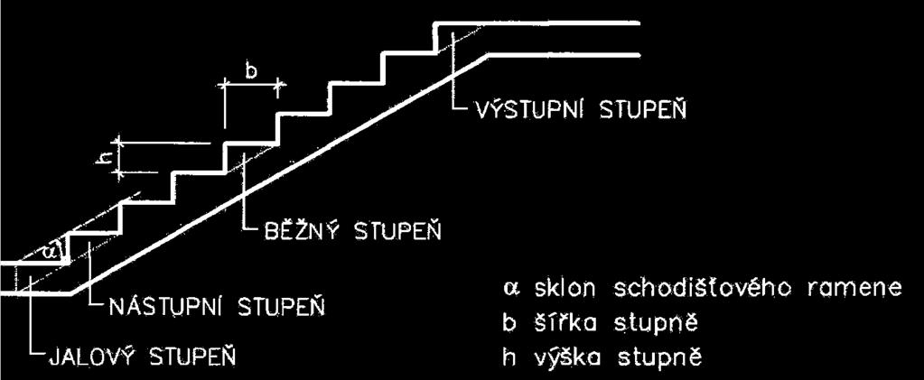 tří schodišťových