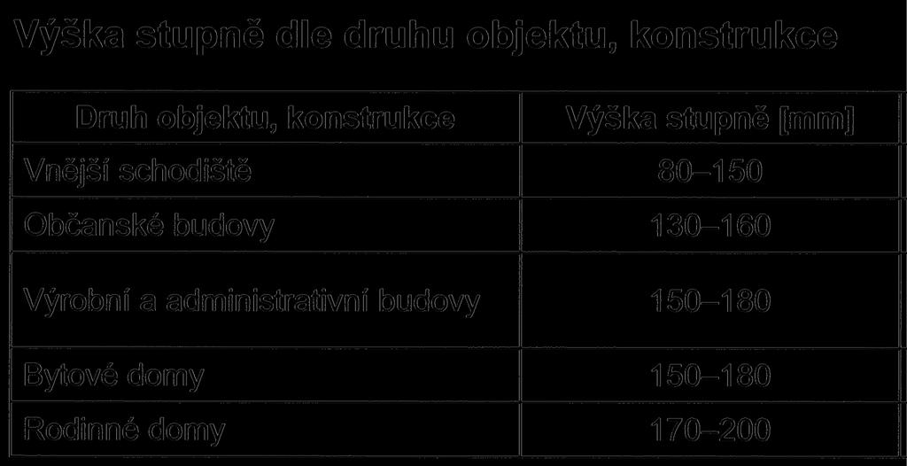 strana 18 ZÁKLADNÍ POJMY a NÁZVOSLOVÍ SCHODIŠŤOVÝ STUPEŇ