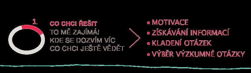 BADATELSKY ORIENTOVANÁ VÝUKA Badatelsky orientovaná výuky (dále BOV) podporuje konstruktivistický, nikoliv jen transmisivní styl výuky.