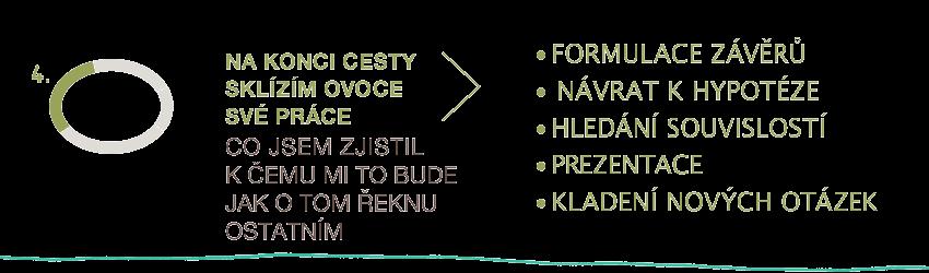 Závěrečný krok uzavírá badatelskou cestu, zároveň však může být počátkem dalšího bádání.