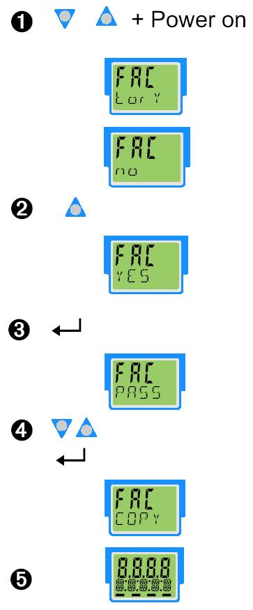 Funkce g Alarmy ze seznamu (indikátor E svítí) lze odkvitovat binárním vstupem di1 nebo tlačítky. Viz konfigurace: Conf / LOG1. / Err.r. g Pokud příčina alarmu nebyla odstraněna a alarm stále trvá (indikátor E bliká), nemůže být odstraněn ze seznamu.