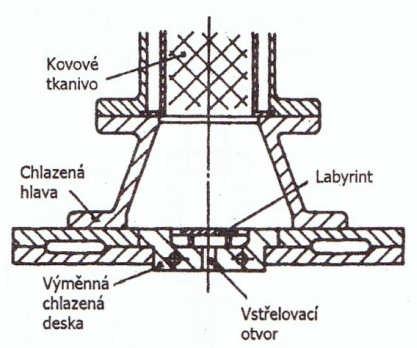 Nespotřebovaný katalyzátor se musí po průchodu jádrem zachycovat a likvidovat spálením nebo chemickou neutralizací. [1] 3.