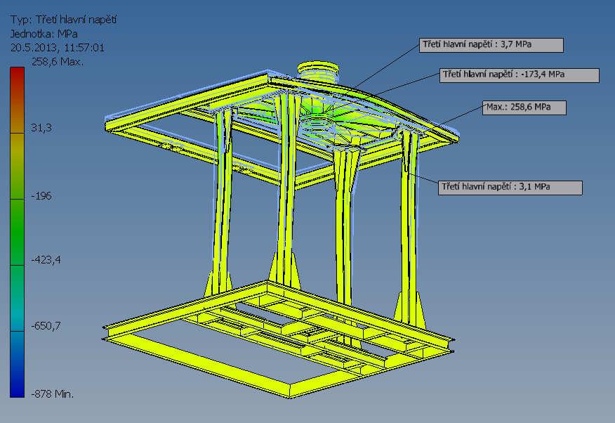 Materiál spotřebovává větší množství energie na plastickou deformaci než elastickou, kterou vyjadřuje výpočtový model, proto napětí v reálu bude menší. Obr.