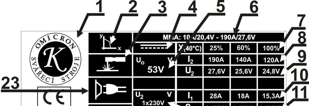 36. GRAFICKÉ SYMBOLY NA VÝKONNOSTNÍM ŠTÍTKU Obr.40 1. Jméno výrobce 2. Zdroj s klesající charakteristikou 3. Metoda MMA 4. Stejnosměrné napětí 5.