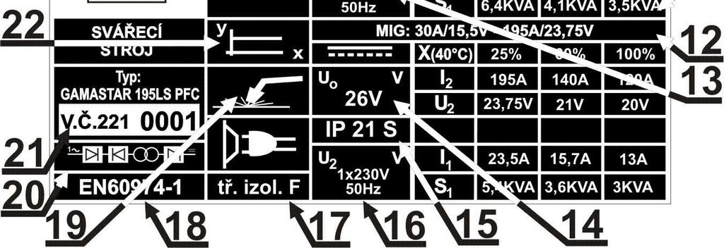 Instalovaný výkon 12. Rozsah svař.napětí vyznačeným proudem MIG 13. Jmenovité napětí a frekvence 14. Napětí naprázdno MIG 15. Třída izolace 16.