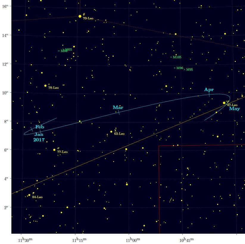 Planetka 19 Amphitrite RA 11h00m50s Dec. +08 48 Lev 8,9 mag 5. 3. 2017 Zákryt hvězdy (12,5 mag) planetkou Helina Podle upřesnění zpracovaného na začátku února S.